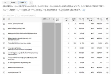 ディスプレイネットワークで広告が表示されたサイトを確認