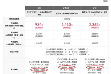 GMO アイクラスタ機能一覧